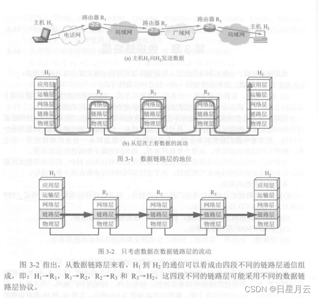 第三章 数据链路层【计算机网络】