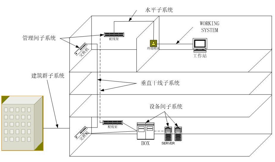 学习笔记--数据通信与计算机网络