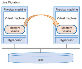OpenStack虚拟机冷迁移与热迁移