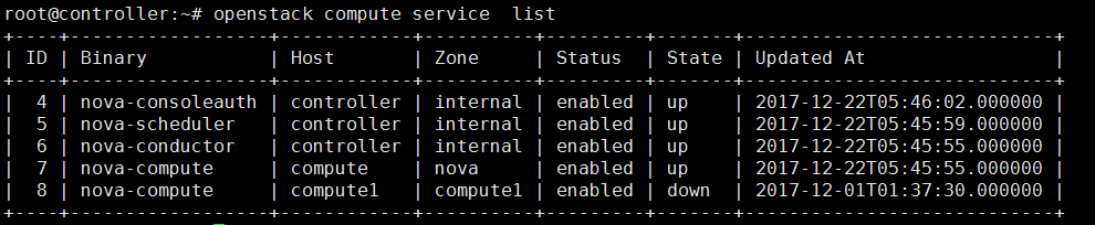 openstack操作之一 命令行