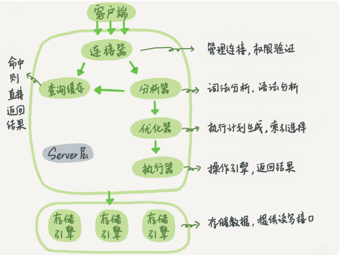 记一次线上数据库删除百万级数据