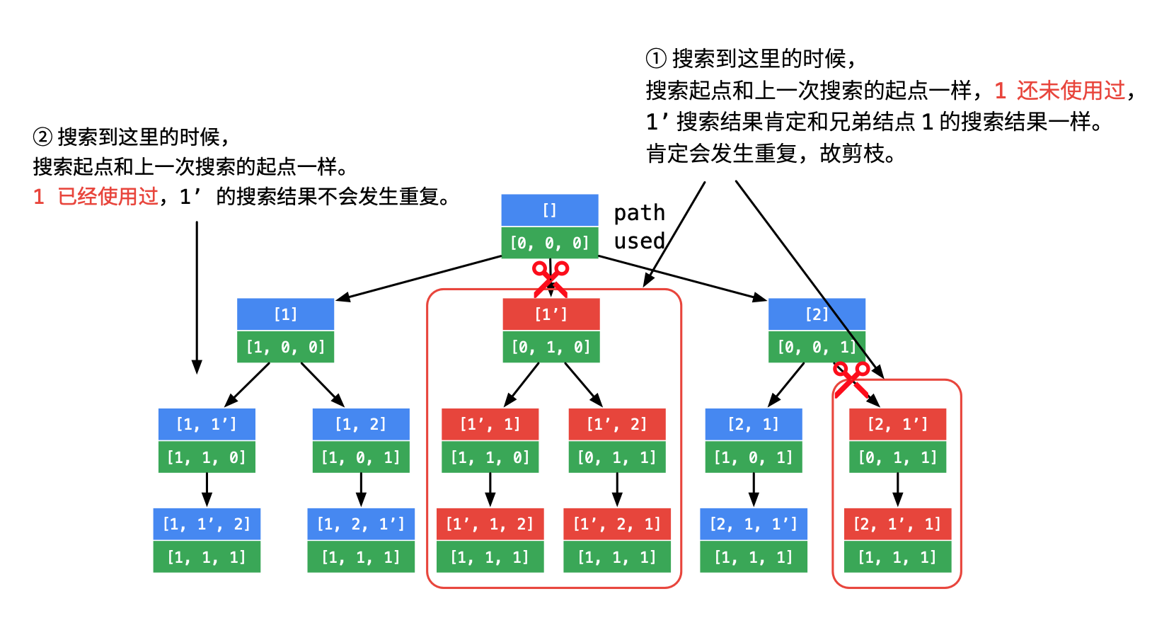 算法刷题之五字符串