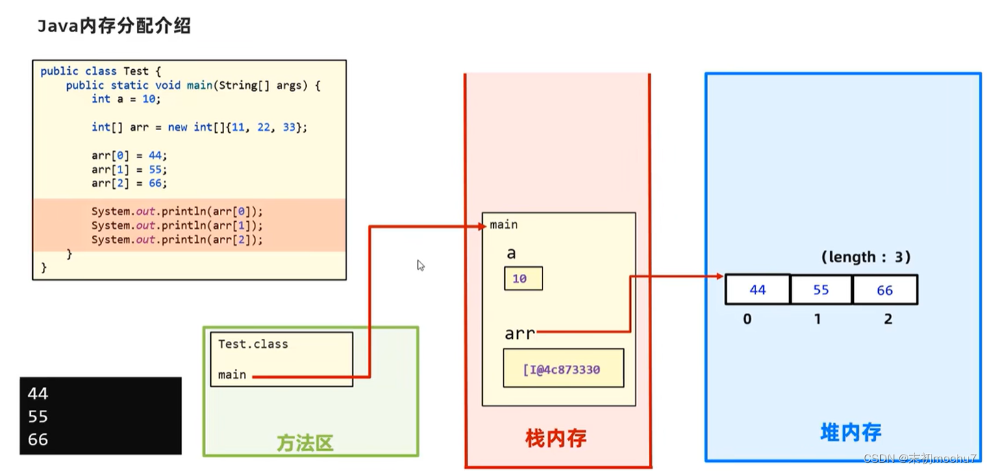 黑马程序员Java教程学习笔记（二）