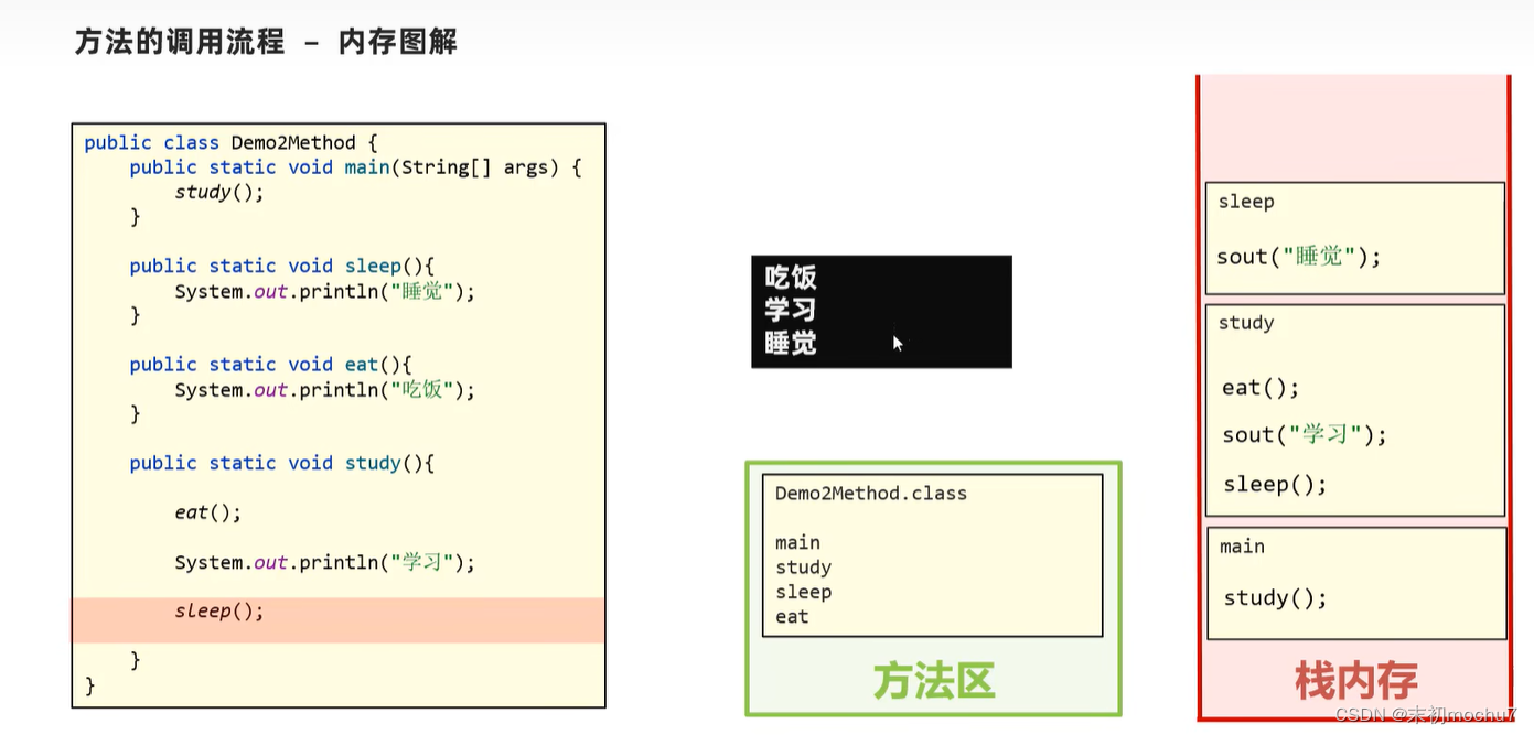黑马程序员Java教程学习笔记（二）