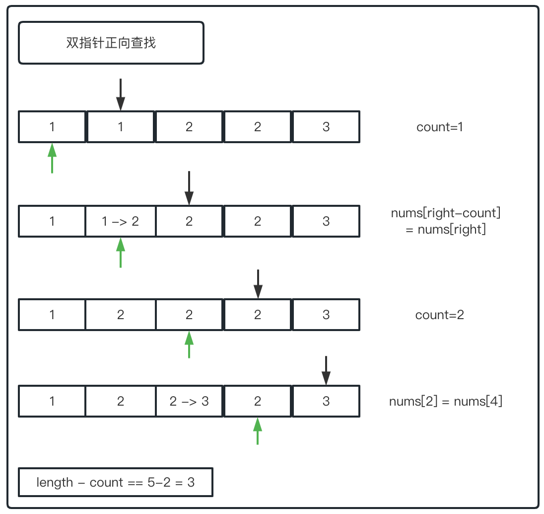[刷题] 删除有序数组中的重复项