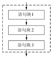 Python学习笔记：程序流程控制