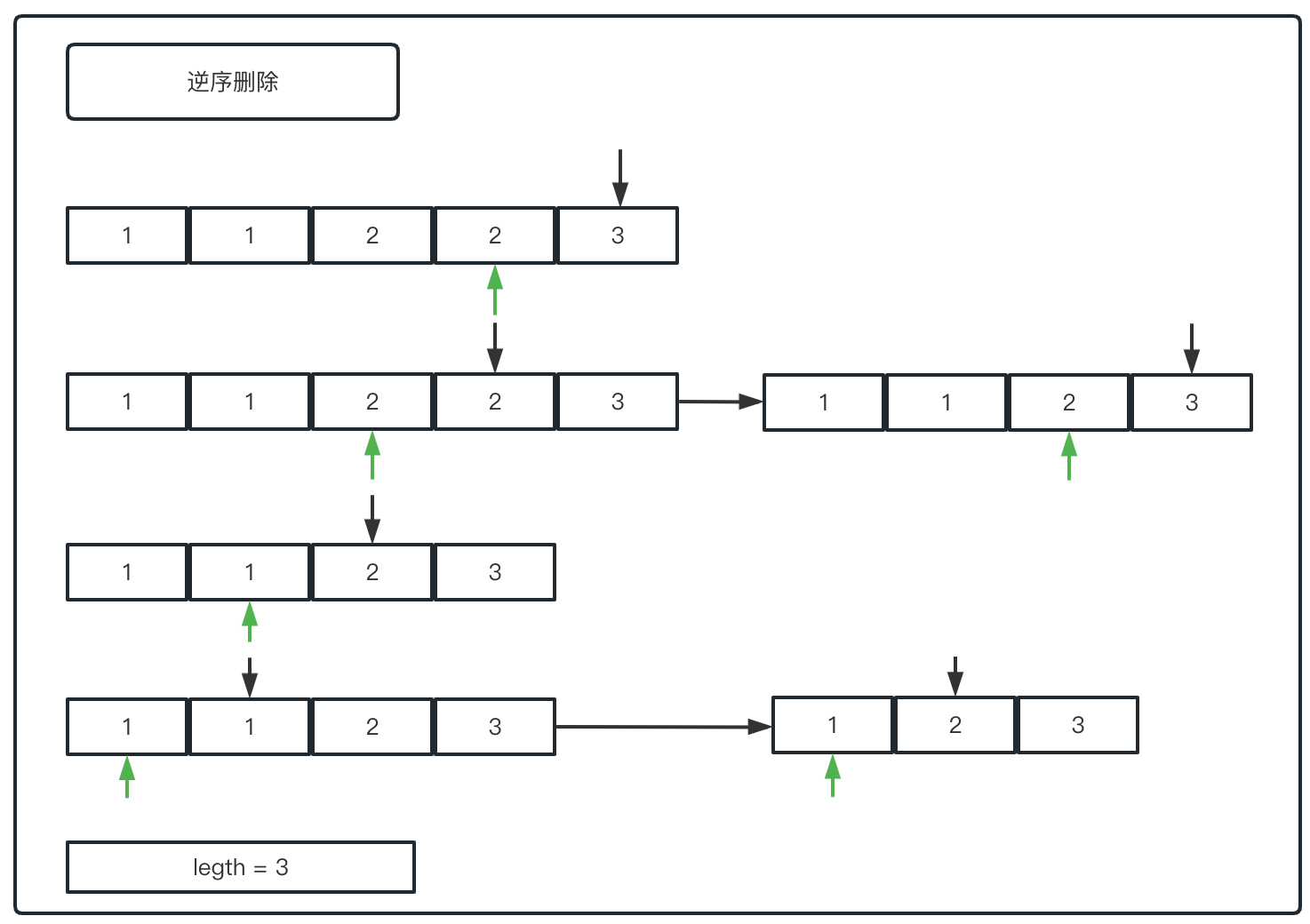 [刷题] 删除有序数组中的重复项