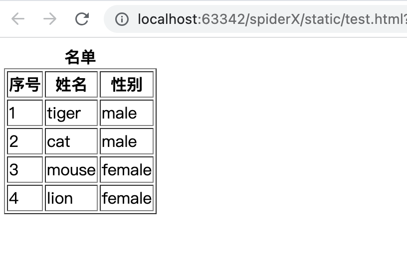 《Vue3实战》 第四章 条件语句、循环语句