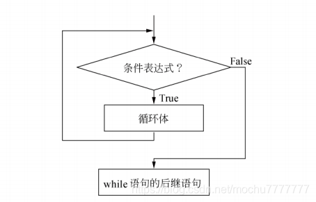 Python学习笔记：程序流程控制