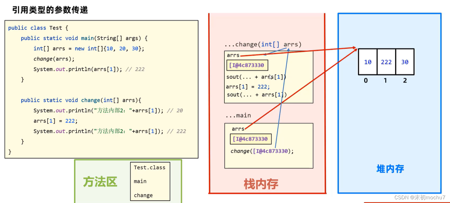 黑马程序员Java教程学习笔记（二）