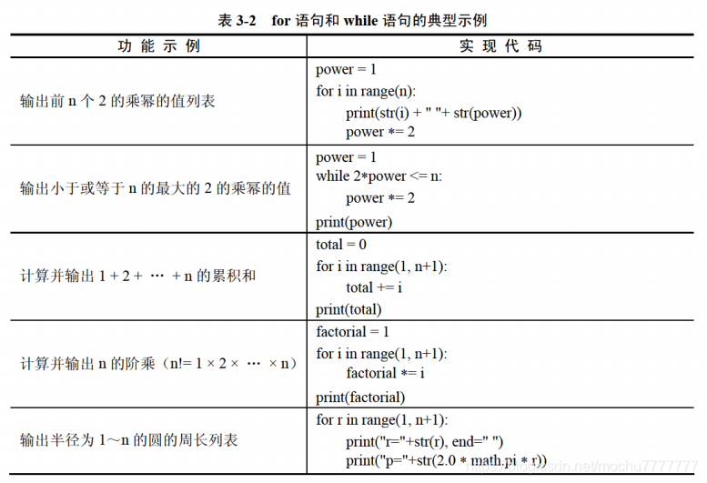Python学习笔记：程序流程控制