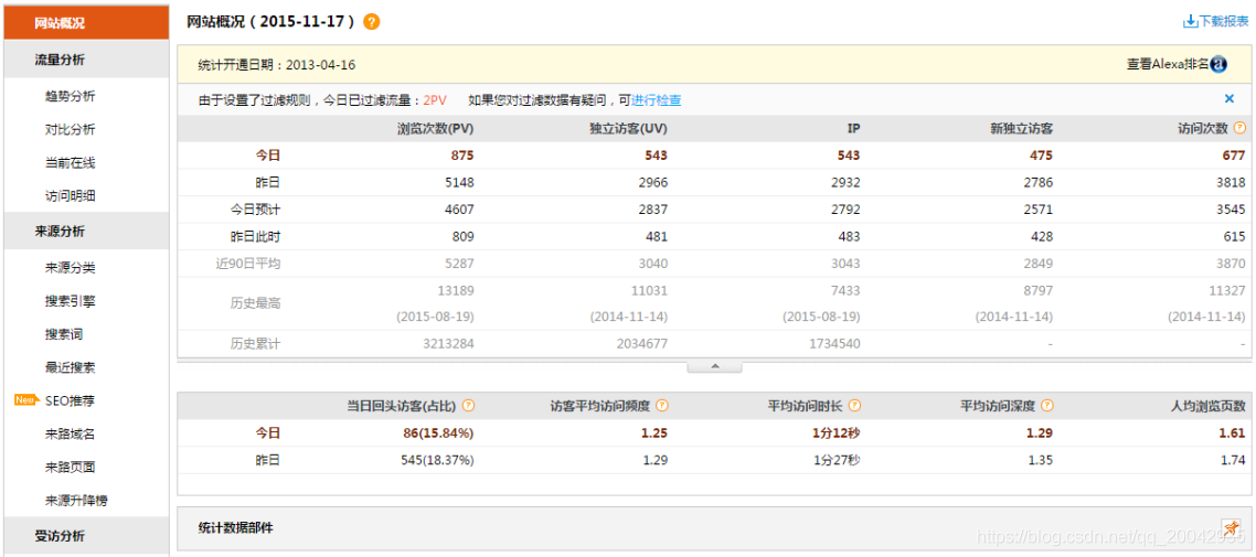 网站点击流数据分析案例（数据展示）