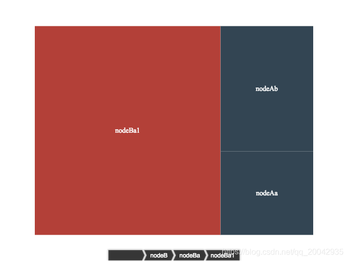 146Echarts - 矩形树图（Basic Treemap）