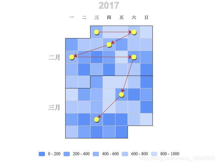 131Echarts - 关系图（Calendar Graph）