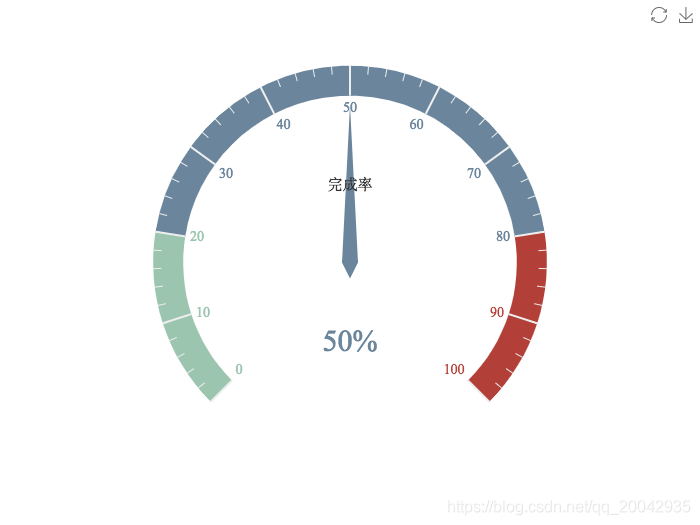 169Echarts - 仪表盘（Gauge）