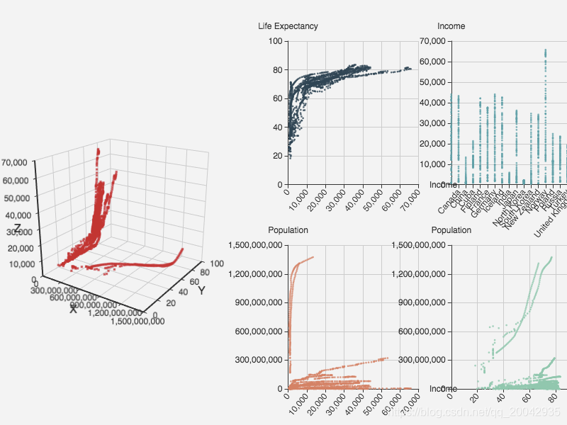 244Echarts - 3D 散点图（3D Scatter with Scatter Matrix）_d3