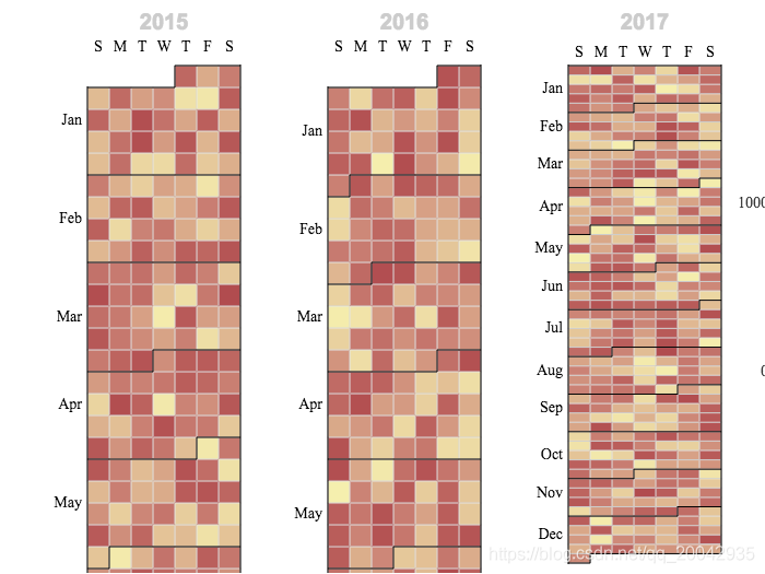 188Echarts - 日历坐标系（Calendar Heatmap Vertical）