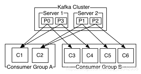 129 Kafka Consumer的负载均衡