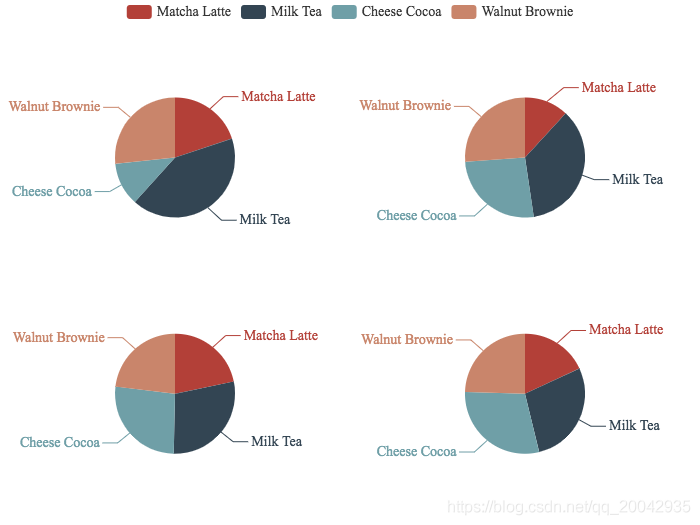 64Echarts - 饼图（Default arrangement）_Echarts