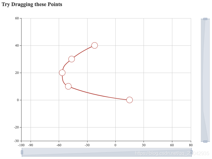 215Echarts - 拖拽（Try Dragging these Points）