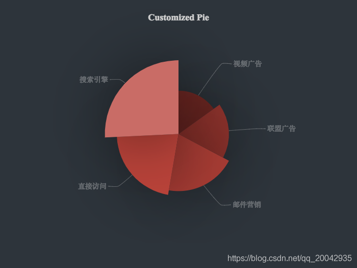 56Echarts - 饼图（Customized Pie）_Echarts