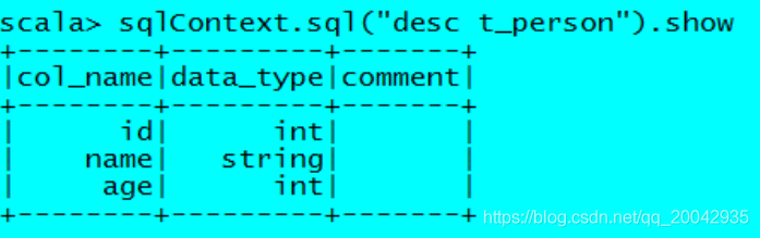 200 Spark DataFrame常用操作- SQL风格语法_sql_02