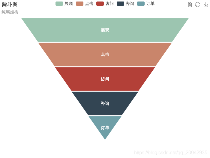 165Echarts - 漏斗图（Funnel Chart）