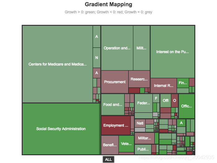 147Echarts - 矩形树图（Gradient Mapping）