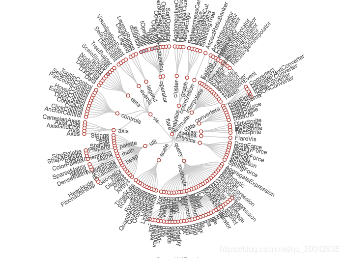 140Echarts - 树图（Radial Tree）