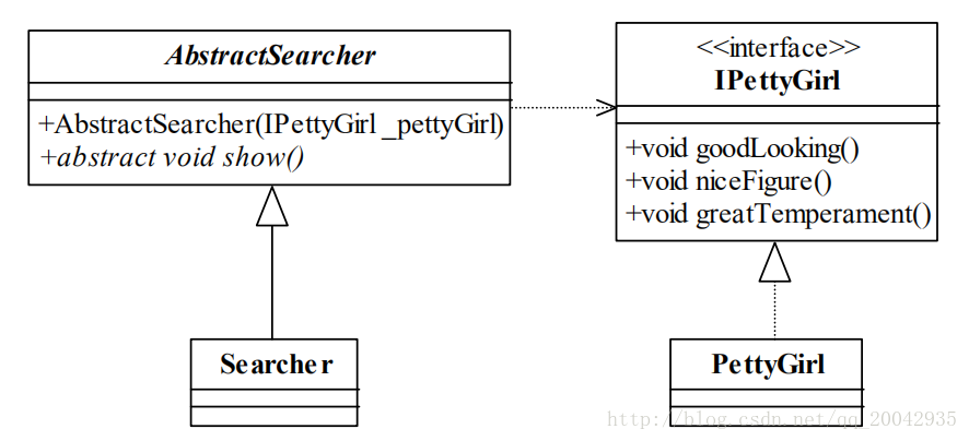 六大设计原则-接口隔离原则【Interface Segregation Principle】