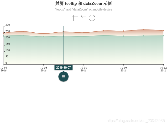 213Echarts - 数据区域缩放（Tooltip and DataZoom on Mobile）