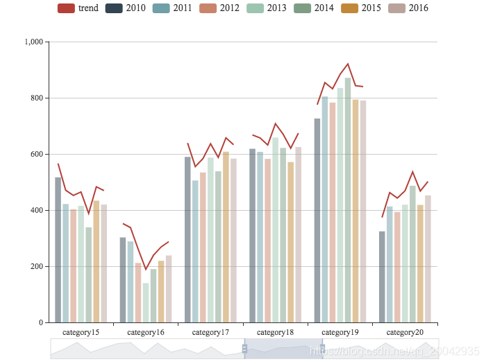 191Echarts - 自定义系列（Custom Bar Trend）_Echarts