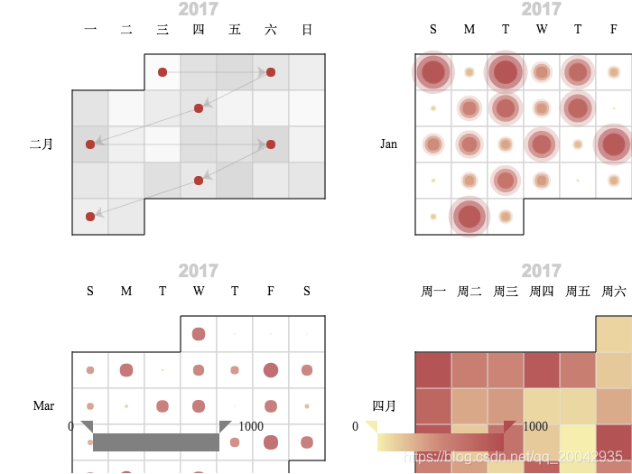 89Echarts - 散点图（Calendar Charts）