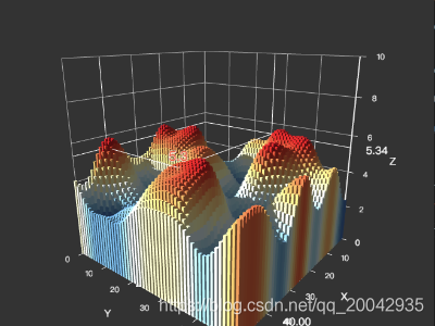 234Echarts - 3D 柱状图（Bar3D - Simplex Noise）_d3