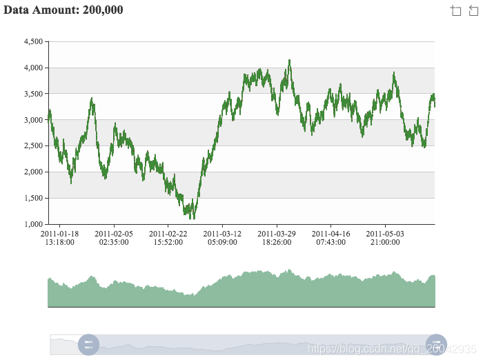 103Echarts - K线图（Large Scale Candlestick）