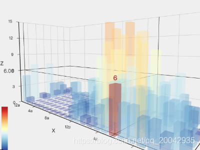 240Echarts - 3D 柱状图（Transparent Bar3D）_d3