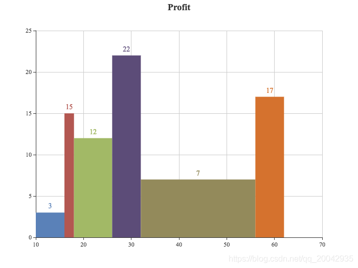 199Echarts - 自定义系列（Profit）