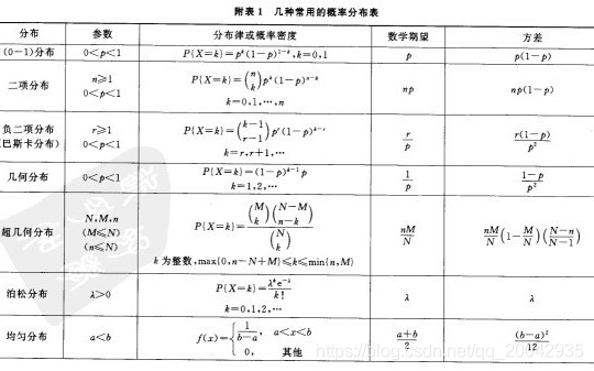 06 随机变量及其分布_数学理论_48