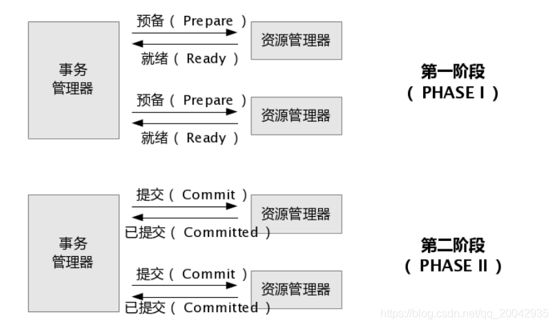 Java面试题 -高并发、高可用、分布式