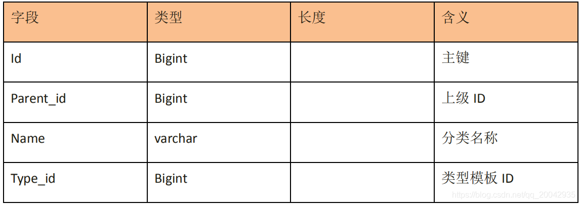 23分布式电商项目 - 商品分类管理（列表实现）