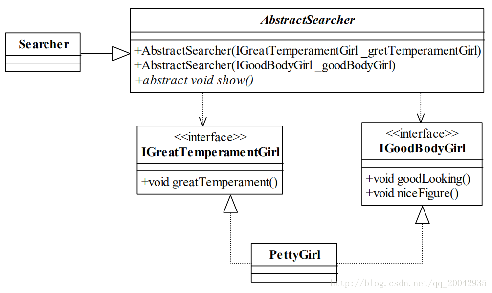 六大设计原则-接口隔离原则【Interface Segregation Principle】