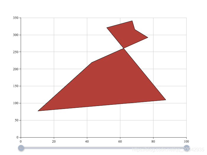 193Echarts - 自定义系列（Custom Cartesian Polygon）