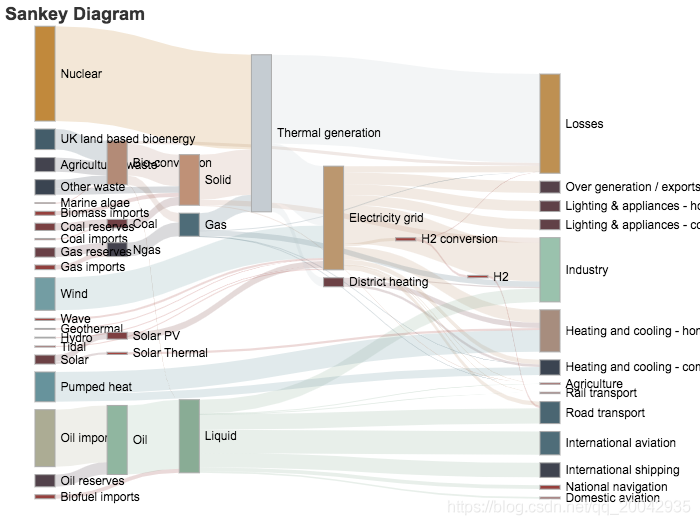 159Echarts - 桑基图（Sankey Diagram）