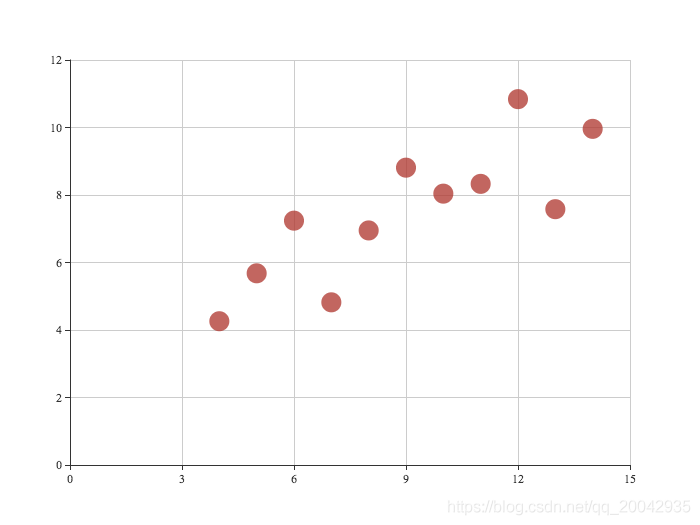 67Echarts - 散点图（Basic Scatter Chart）