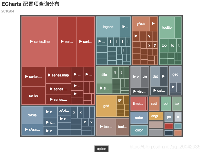 143Echarts - 矩形树图（ECharts Option Query）