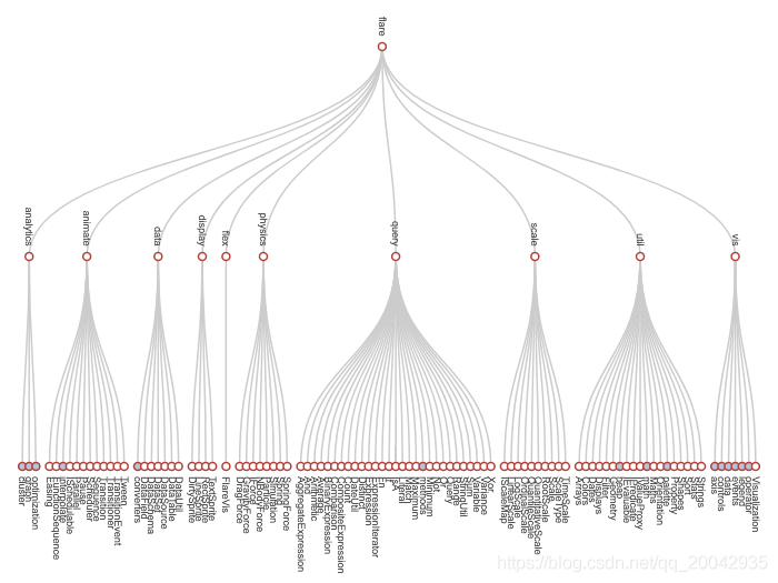 141Echarts - 树图（From Top to Bottom Tree）