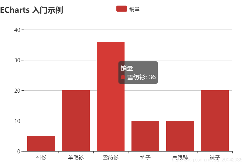 02Echarts -入门例子