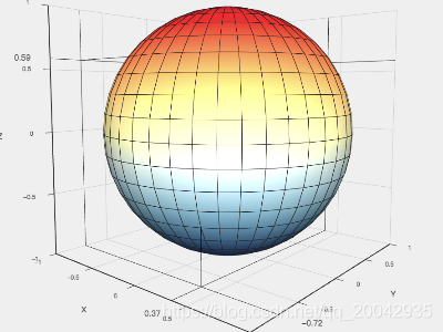 250Echarts - 3D 曲面（Sphere Parametric Surface）