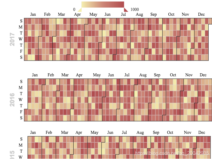 184Echarts - 日历坐标系（Calendar Heatmap Horizontal）