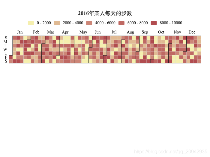 119Echarts - 热力图（Calendar Heatmap）